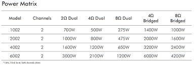 Xti 6002 Crown Audio Professional Power Amplifiers