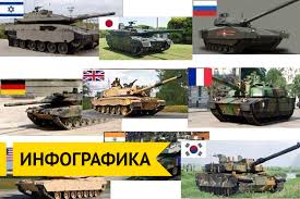 Maybe you would like to learn more about one of these? Samye Dorogie V Mire Tanki Ridus