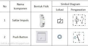 Check spelling or type a new query. Cara Instalasi Listrik Saklar Impuls Listrik Praktis