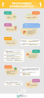 Pronombres Interrogativos Imparare Lo Spagnolo Spagnolo Lingua Spagnola