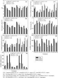 See more doi pha photos. Detoxification And Eco Friendly Recycling Of Brick Kiln Coal Ash Using Eisenia Fetida A Clean Approach Through Vermitechnology Sciencedirect