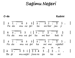 Ada tempo cepat, sedang, dan lambat. Not Angka Pianika Bagimu Negeri Piani Koko