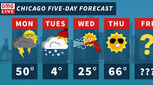 Meteorologists glenn zimmerman, chris higgins, angela hutti, john fuller, jaime travers, and brigit mahoney share the latest update. Is It Actually Harder To Predict Weather In Chicago Wbez Chicago