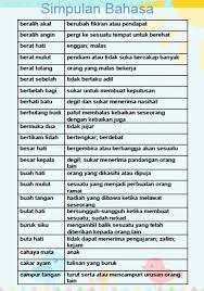 Teknik menjawab bahasa melayu penulisan upsr: Peribahasa Dan Maksudnya Tahun 5 Cikimm Com