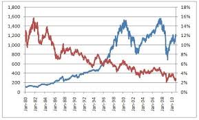 Inflation in the last 10 years*. 12 Large Etfs With Yields Above 10 Year Treasuries Seeking Alpha