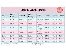 6 Months Baby Food Chart With Recipes 3 Litlestuff