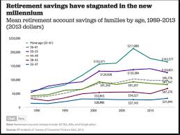 The average american family has $40,000 in liquid savings, across savings and checking accounts, according to data from the federal reserve's 2016 survey of consumer finances. Can You Retire Cielotech Online