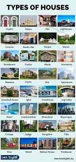 Types Of Houses 35 Different Types Of Houses Around The World Love English In 2021 Types Of Houses Different Types Of Houses English