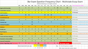 Bar Essays Bismi Margarethaydon Com