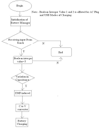 Data Flow Chart For Battery Charging System Connection