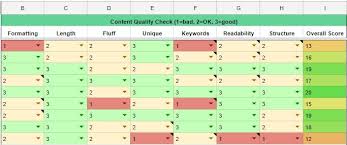 How To Score Content Quality For Improved Seo Rankings Cq Scoring Seo Ranking Seo Seo Articles