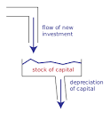 Stock and flow - Wikipedia