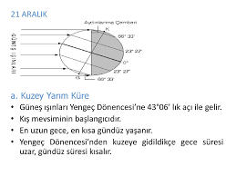 Herhangi bir yerin coğrafi konumuna bağlı olarak oluşan ve yaşanan gerçek mevsime doğal mevsim denir. A Dunya Nin Sekli Dunya Kutuplardan Hafifce Basik Ekvator Dan Siskin Kendine Has Bir Sekle Sahiptir Buna Geoit Denir Dunya Nin Geoit Sekli Kendi Ppt Indir