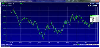 Market Snapshot U S 10 Year Yields Up U S 2 Year Yields