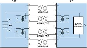 We did not find results for: 4 Pair Power Over Ethernet Poe Challenges And Solutions