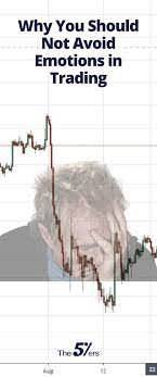 Why You Should Not Avoid Emotions In Trading What We Think Doesn T Help Actually Does Emotions Trading Human Mind