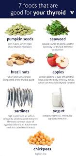 Pin On Pcos Thyroid Health