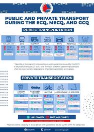 For further information, click find out more. Rules On Interzonal And Intrazonal Travel Ecq Mecq Gcq Mgcq No Quarantine Philippine E Legal Forum