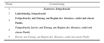 ~ use standard 8.5 x 11 inch (letter size) good quality white. Mit Apa Stil Zitieren Apa Style Standard Zitierweise