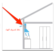 مستشار المطابخ En Twitter أكثر سؤآل يأتيني عن الشفاط ركبت شفاط ولكن ما أحس له أي دور مجرد ديكور وأكبر سبب هذا الخلل هو أن الشفاط موصل بشكل خطأ البعض حتى الشفاط