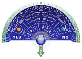 New Pendulum Charts Spiritual Forums