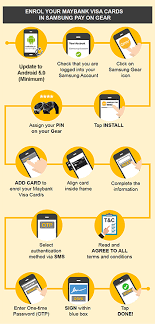 System for the new maybank2u pay. Samsung Pay On Gear Maybank Malaysia