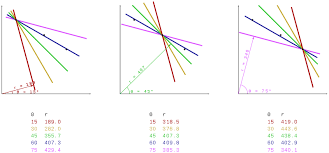 A piece of equipment used to try to discover if someone is telling lies: Hough Transform Wikipedia