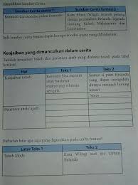 Ingin membeli buku pelajaran juga mudah. Buku Bahasa Indonesia Kelas 7 Halaman 49