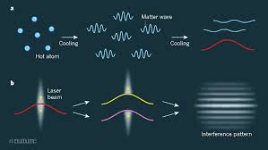Dark matter plays a role in determining the fate of the universe, too. Exploring The Universe With Matter Waves