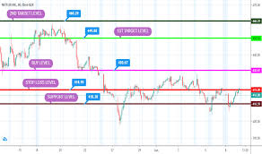 Netflix was founded in 1997 by reed hastings, a stanford computer science grad, and marc randolph, who worked at hasting's prior startup, pure atria. Nflx Stock Price And Chart Nasdaq Nflx Tradingview India