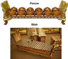 School Z Pengelompokan Bentuk Instrumen Ricikan Gamelan Karawitan Jawa