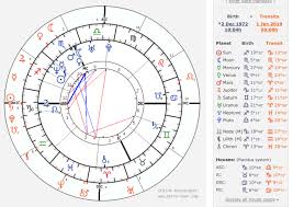 Free Natal Chart Career 2019