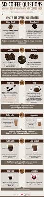 Interessanter Vergleich Zwischen Arabica Und Robusta Kaffee Sowohl Auch Analysieren Von Anderen Arten Vom Kaffee Coffee Shop Kaffee Trinken Kaffeeklatsch