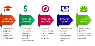 This post was created by a member of the buzzfeed commun. Personal Finance Trivia Questions Financial Literacy Trivia Nfec