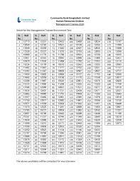 A carousel is a rotating set of images, rotation stops on keyboard focus on carousel tab controls or hovering the mouse pointer over images. Community Bank Bangladesh