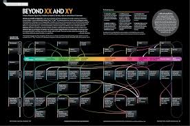 Visualizing Sex As A Spectrum Scientific American Blog Network