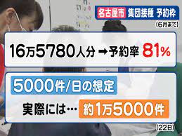 矢野 寿彦 新型コロナ nikkei views 科学&新技術 編集委員. ç‰¹é›† ã‚³ãƒ¼ãƒ«ã‚»ãƒ³ã‚¿ãƒ¼ãŒ ãƒ'ãƒ³ã‚¯ ã‚³ãƒ­ãƒŠãƒ¯ã‚¯ãƒãƒ³æŽ¥ç¨®ã®äºˆç´„ã§æ··ä¹± 100äººä»¥ä¸ŠãŒå•ã„åˆã‚ã›ã«è¨ªã‚ŒãŸåŒºå½¹æ‰€ã‚‚