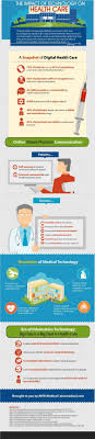 Pin On Healthcare Infographics
