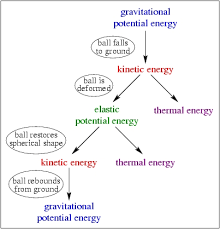 how things work phys1055 revealing the magic in everyday