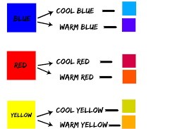 warm and cool colors and how to tell the difference