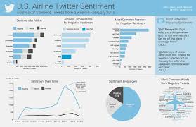 10 Sentiment Analysis Examples That Will Help Improve Your