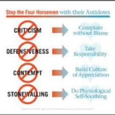 The Four Horsemen Are Usually To Blame When It Comes To Any Communication Conflict In A Relatio Relationship Therapy Gottman Relationship Counselling