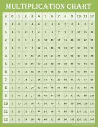 free math printables multiplication charts 0 12 contented