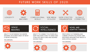 Infographic The 10 Most Important Work Skills You Ll Need In 2020 Work Skills Infographic Top Business Ideas