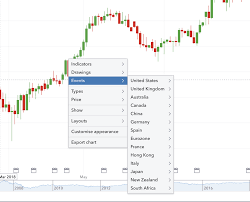 How Do I Show News And Economic Information In A Chart