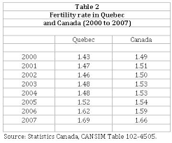 The rate of federal employment insurance (ei) for quebec employees was reduced effective january 1, 2006, but the maximum ei benefits of maternity and paternity leave, parental leave and adoption leave that were previously provided to quebec residents under federal ei are now provided by qpip. Analysis Of The Quebec Parental Insurance Plan Iedm Mei