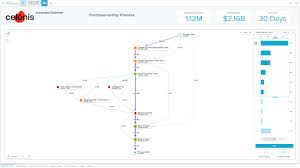 Define the product roadmap, business requirements, measures of success, features for your products services, help executives to deliver. Blue Prism Digital Exchange
