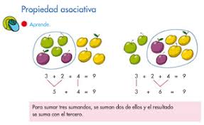 Resultado de imagen para las propiedades asociativa de la suma