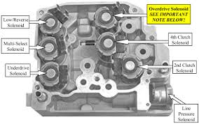Transmission Solenoid Additionally 45rfe Transmission