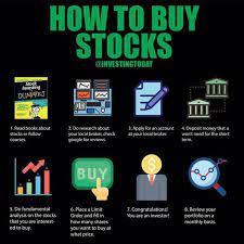 Shopify Dropshipping Ideas Of Dropshipping Shopifydropshipping Online Entrepreneurs Entrepreneur Investing Money Finance Investing Money Management Advice